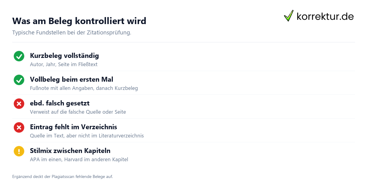 Was am Beleg kontrolliert wird: typische Fundstellen Was am Beleg kontrolliert wird: typische Fundstellen
