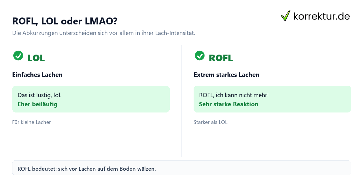 ROFL Bedeutung im Vergleich zu LOL und LMAO