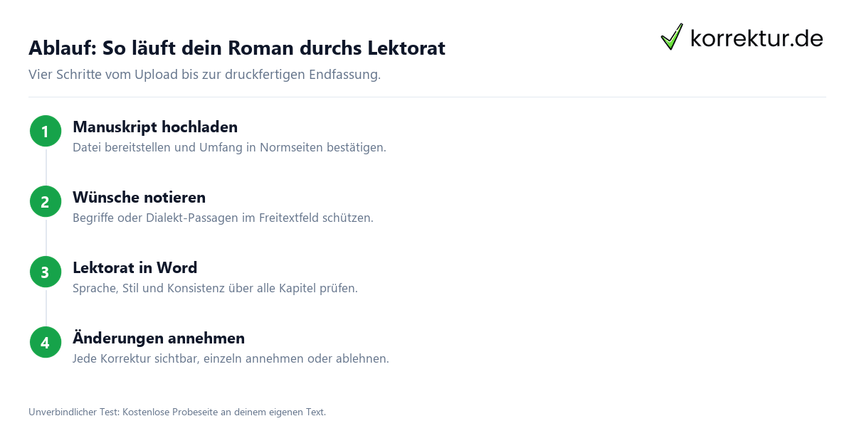 Roman Lektorat – Kostenbeispiel Selfpublishing Roman Lektorat Kosten: Beispielrechnung 300 Normseiten für Selfpublisher