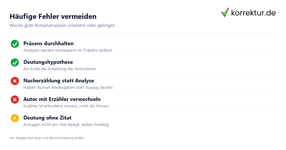Häufige Fehler vermeiden Romananalyse Checkliste: typische Fehler und Qualitätskriterien für den Textauszug