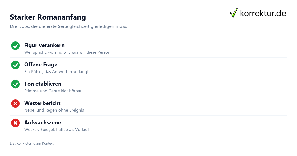 Starker Romananfang Romananfang Checkliste: was ein starker Einstieg leisten muss