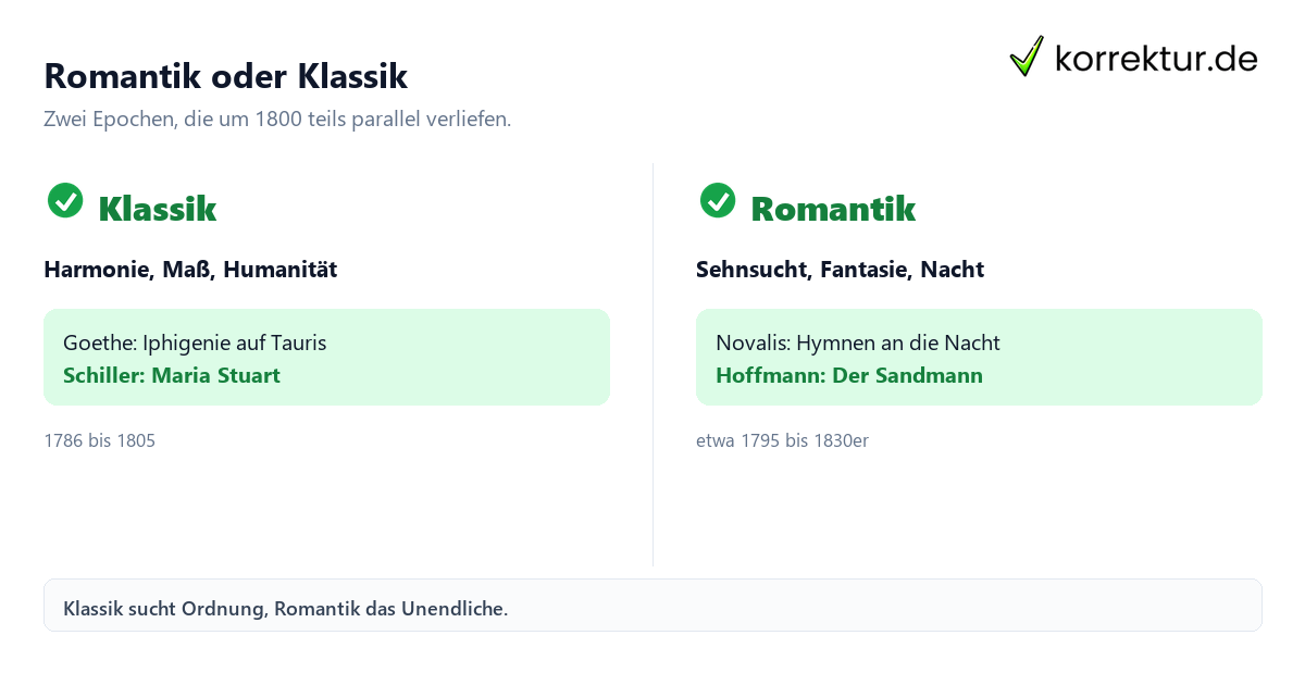 Romantik oder Klassik Romantik oder Klassik im Vergleich: Merkmale, Motive und Werke