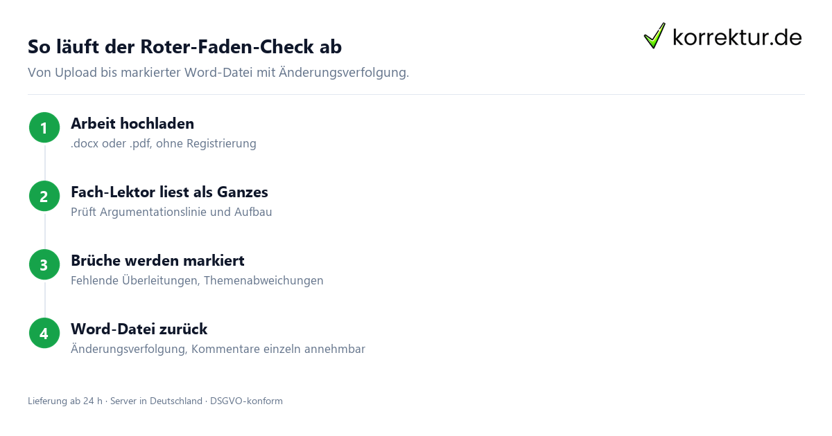 Roter Faden Check Ablauf: Abschlussarbeit prüfen lassen