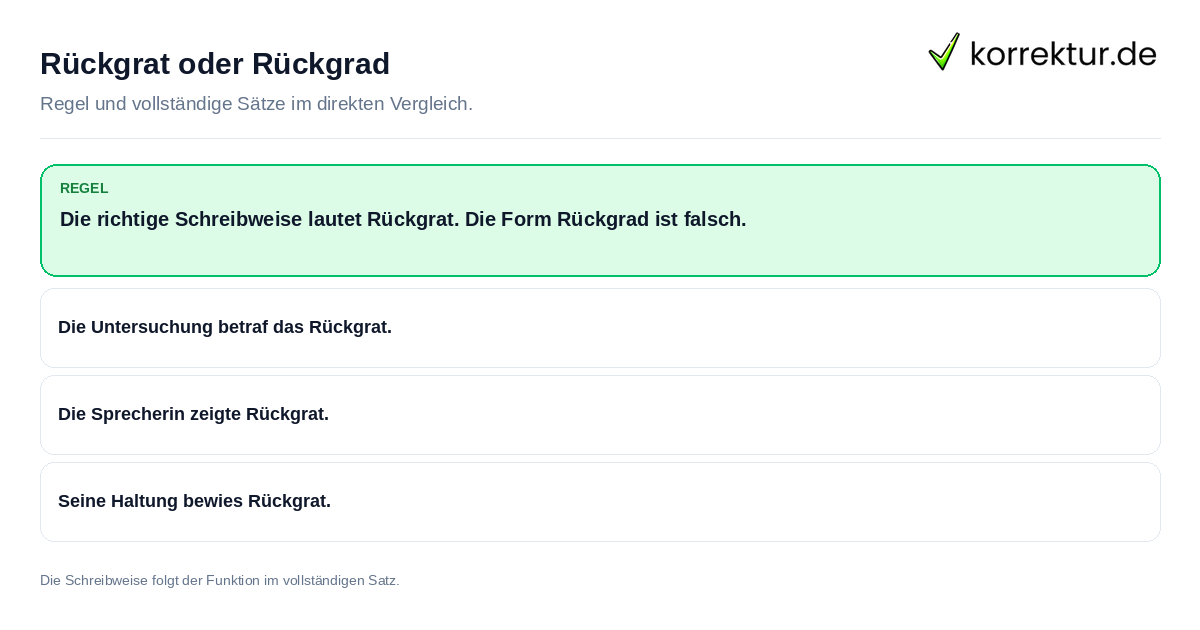 Rückgrat oder Rückgrad Konkrete Regel und vollständige Beispielsätze zu Rückgrat oder Rückgrad