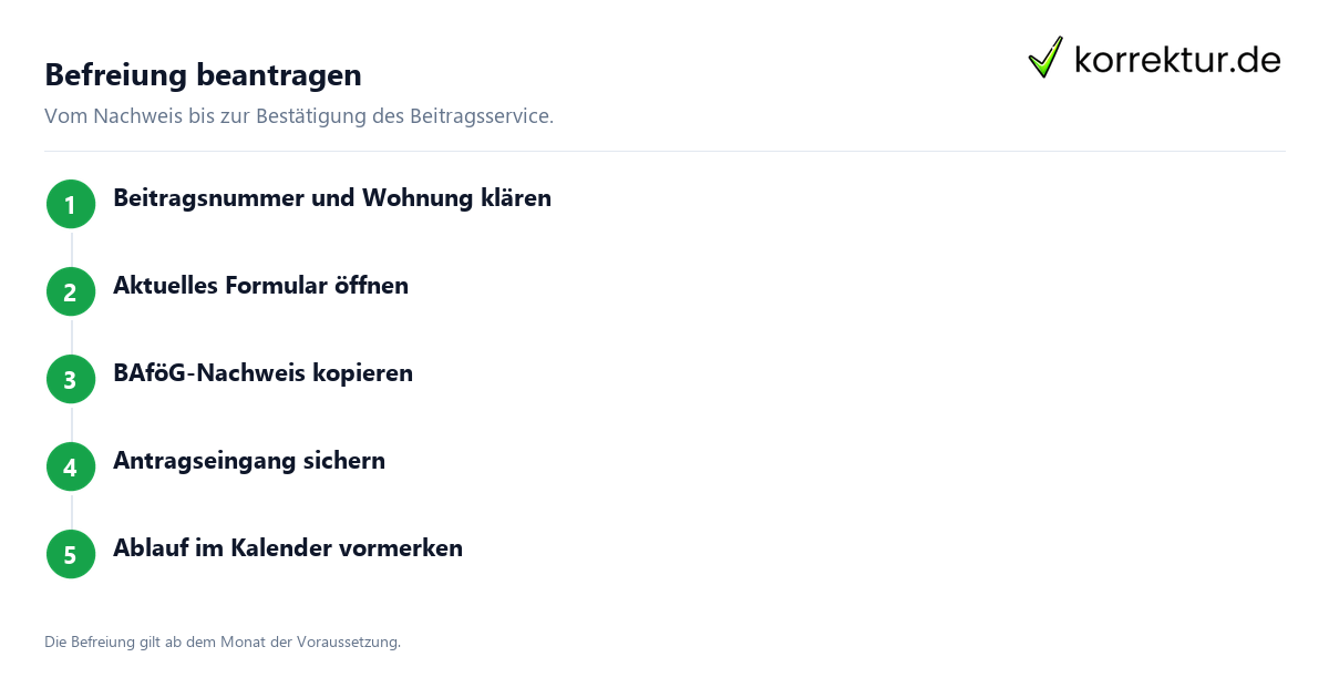 Befreiung beantragen Rundfunkbeitrag Befreiung Ablauf