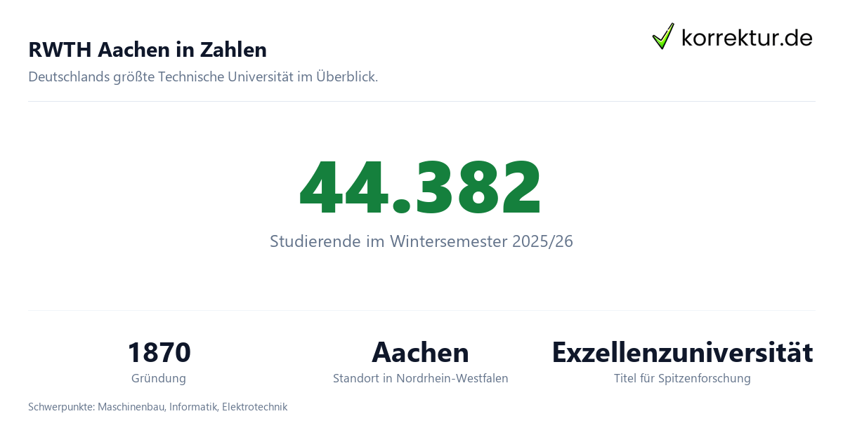 RWTH Aachen im Profil für dein Studium, Zahlen und Fakten