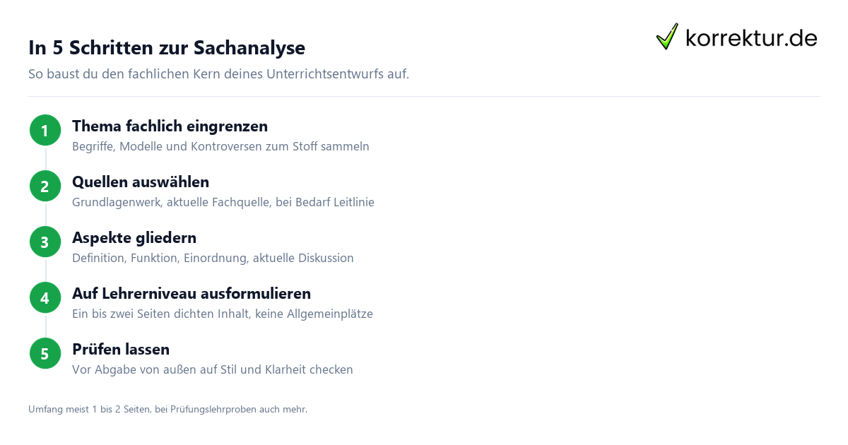 In 5 Schritten zur Sachanalyse Sachanalyse schreiben: Schritt für Schritt zum fachlichen Fundament