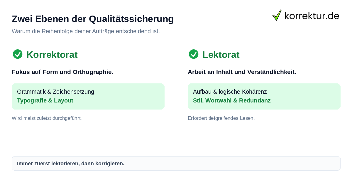Unterschied zwischen Lektorat und Korrektorat bei der Bucherstellung