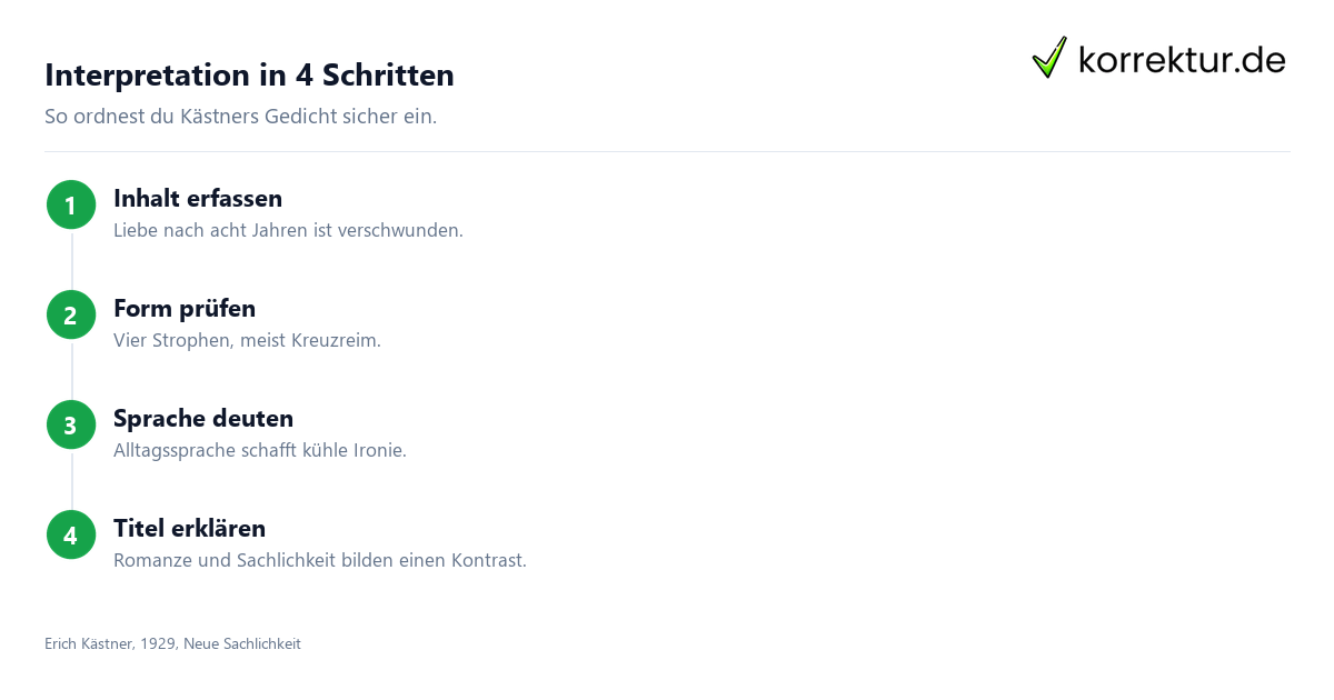 Interpretation in 4 Schritten Sachliche Romanze Interpretation Schritt für Schritt