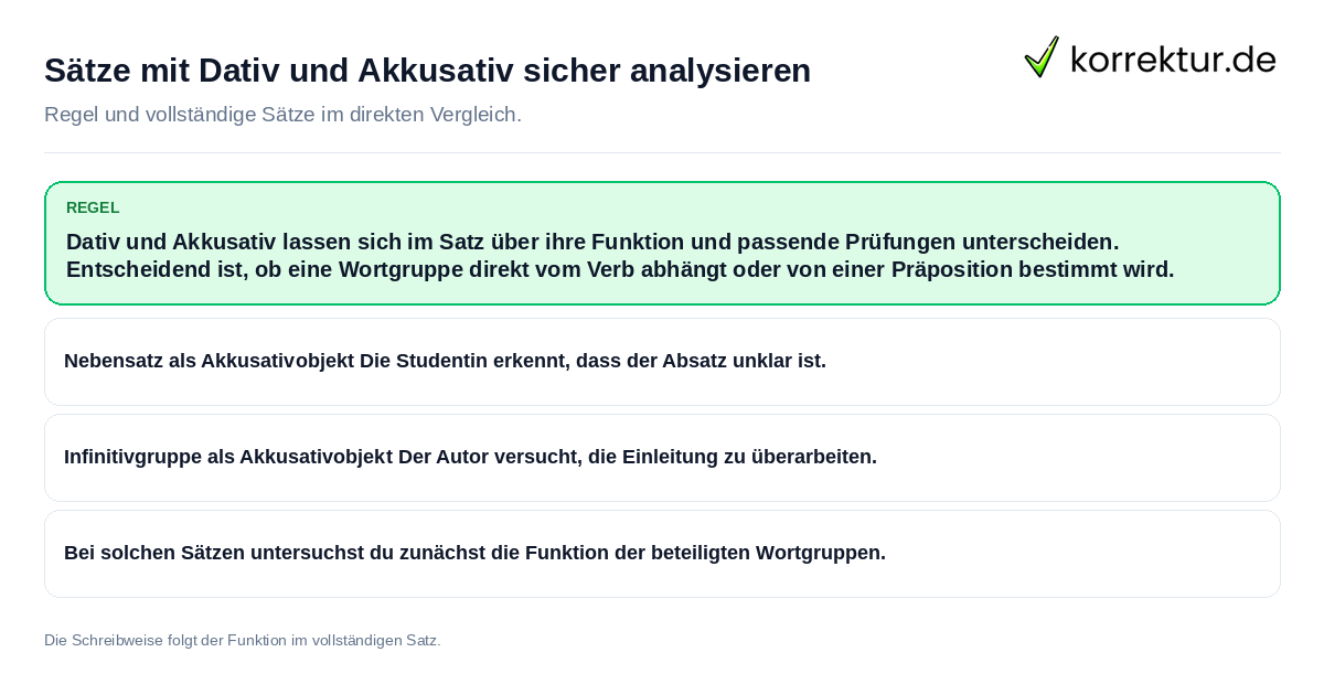 Konkrete Regel und vollständige Beispielsätze zu Sätze mit Dativ und Akkusativ sicher analysieren