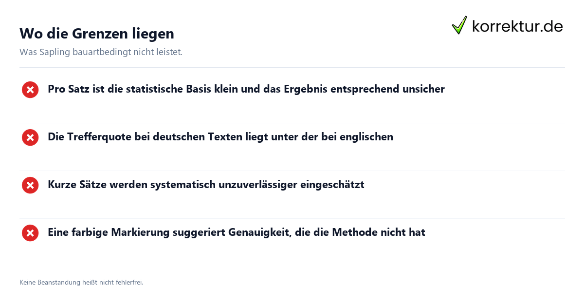 Wo die Grenzen liegen Sapling AI Detector im Test für akademische Texte: Grenzen im Überblick