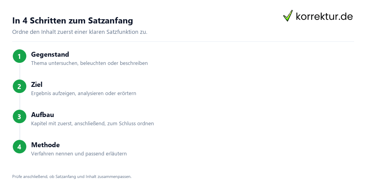 Satzanfänge für die Bachelorarbeit sicher einsetzen: Satzfunktion bestimmen