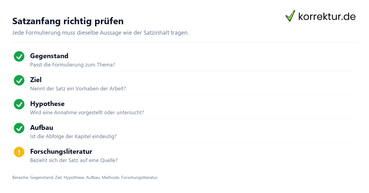 Satzanfänge für die Bachelorarbeit sicher einsetzen: Prüfliste