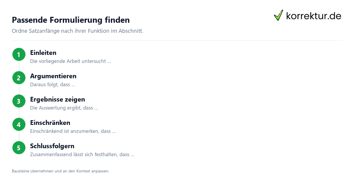 Satzanfänge nach Funktion: einleiten, argumentieren, einschränken, schlussfolgern
