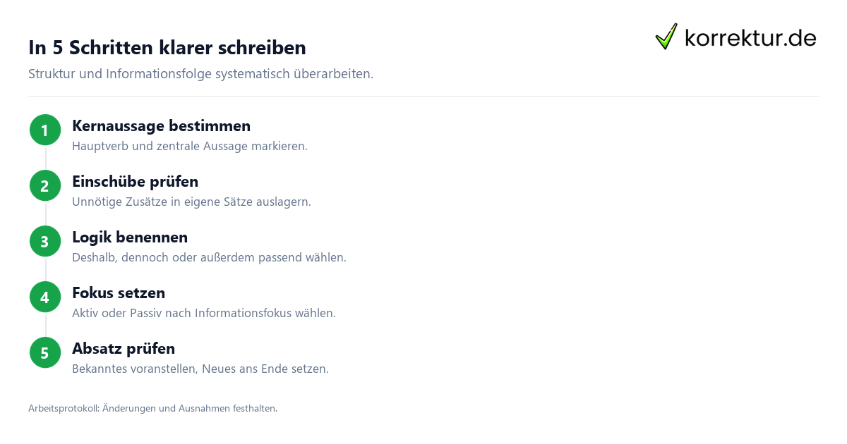 Den Satzbau wissenschaftlicher Arbeiten klar gestalten: Schritte