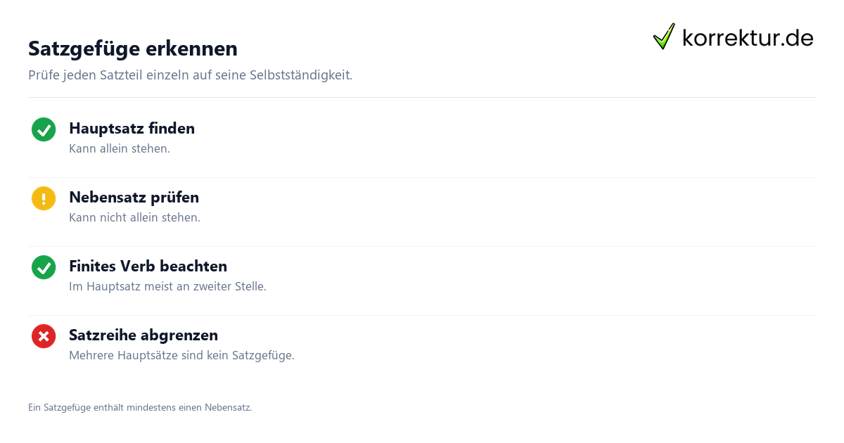 Satzgefüge verständlich erkennen und analysieren mit Hauptsatz und Nebensatz