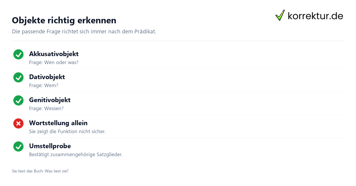Satzglieder bestimmen: Subjekt, Prädikat, Objekt im Überblick