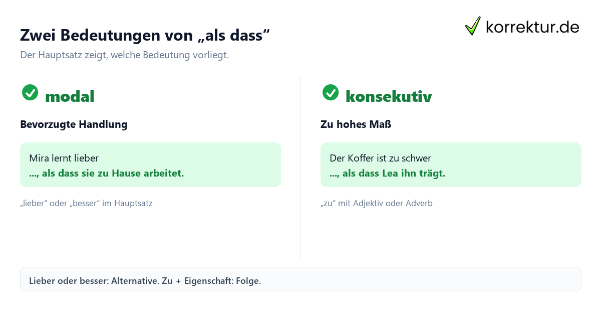 Wie die Satzverbindung mit „als dass“ funktioniert: modale und konsekutive Bedeutung