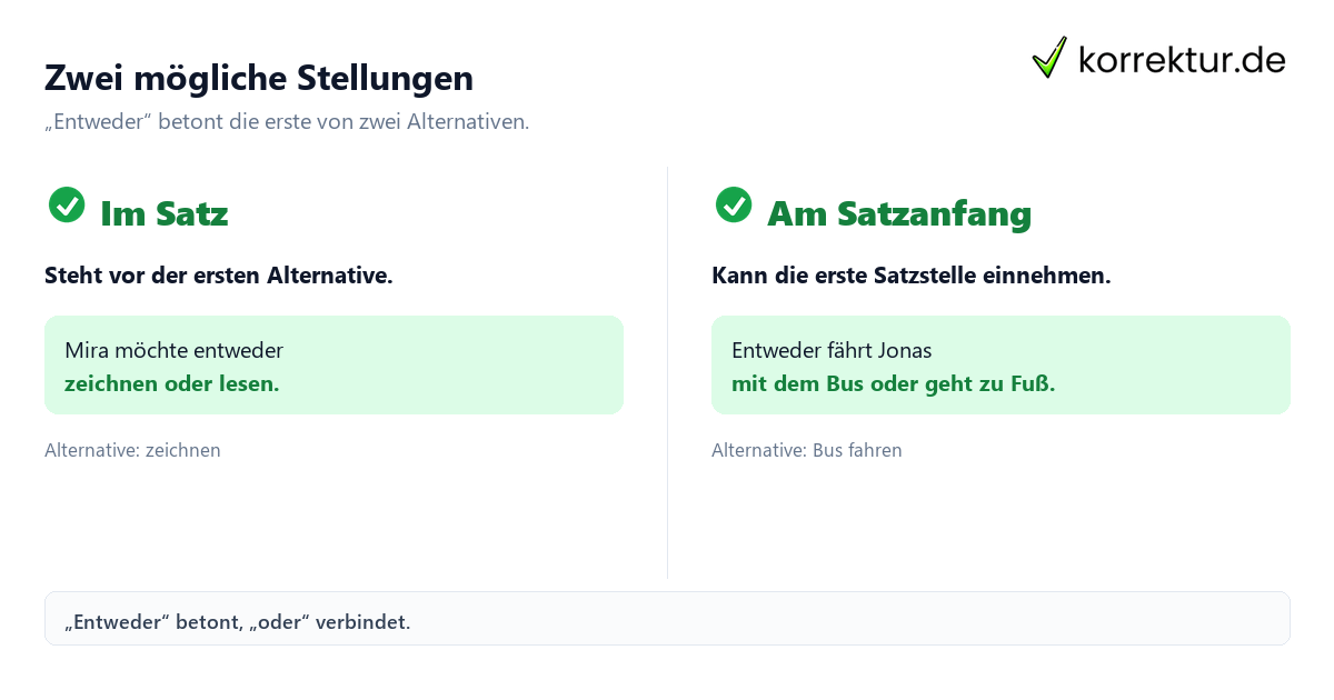 Wie „entweder“ eine Alternative betont: Stellung im Satz