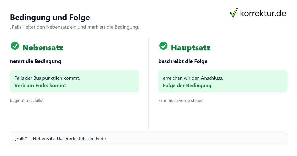 Wie „falls“ Sätze miteinander verbindet, Bedingung und Folge