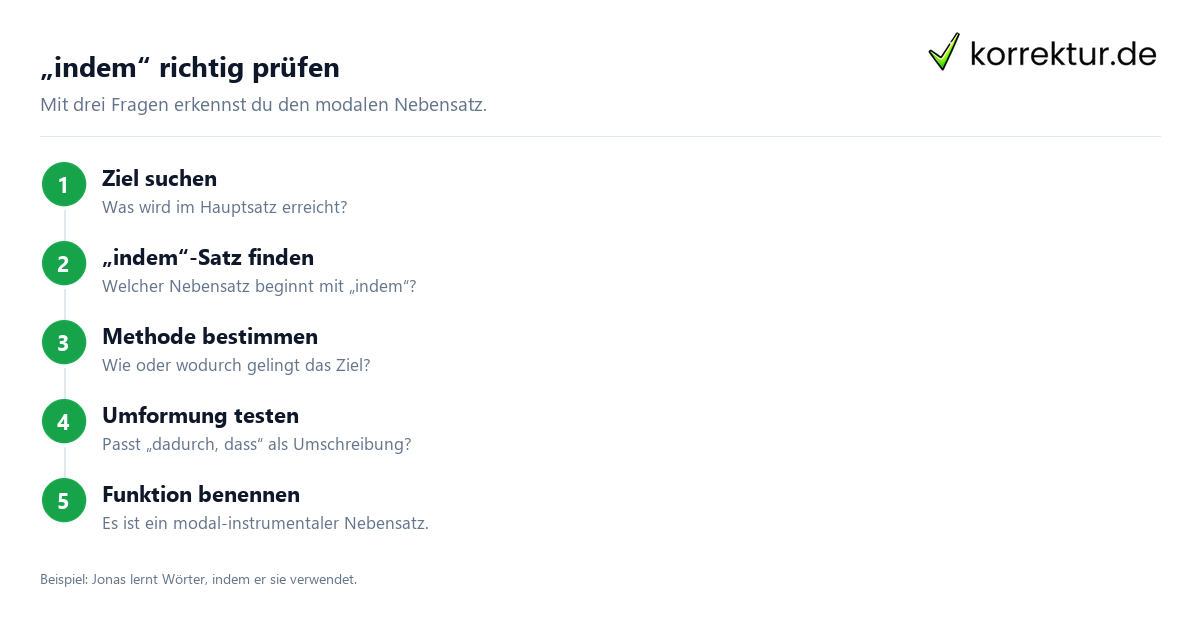 Wie die Satzverbindung mit „indem“ funktioniert: Satzverbindung erkennen