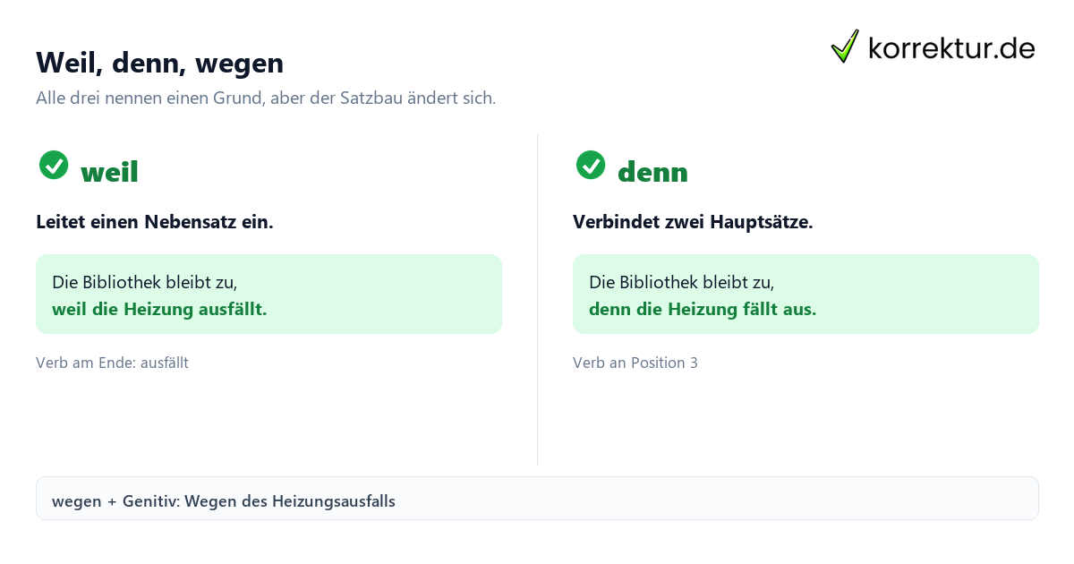 Weil, denn und wegen richtig im Satz verwenden: Satzbau vergleichen
