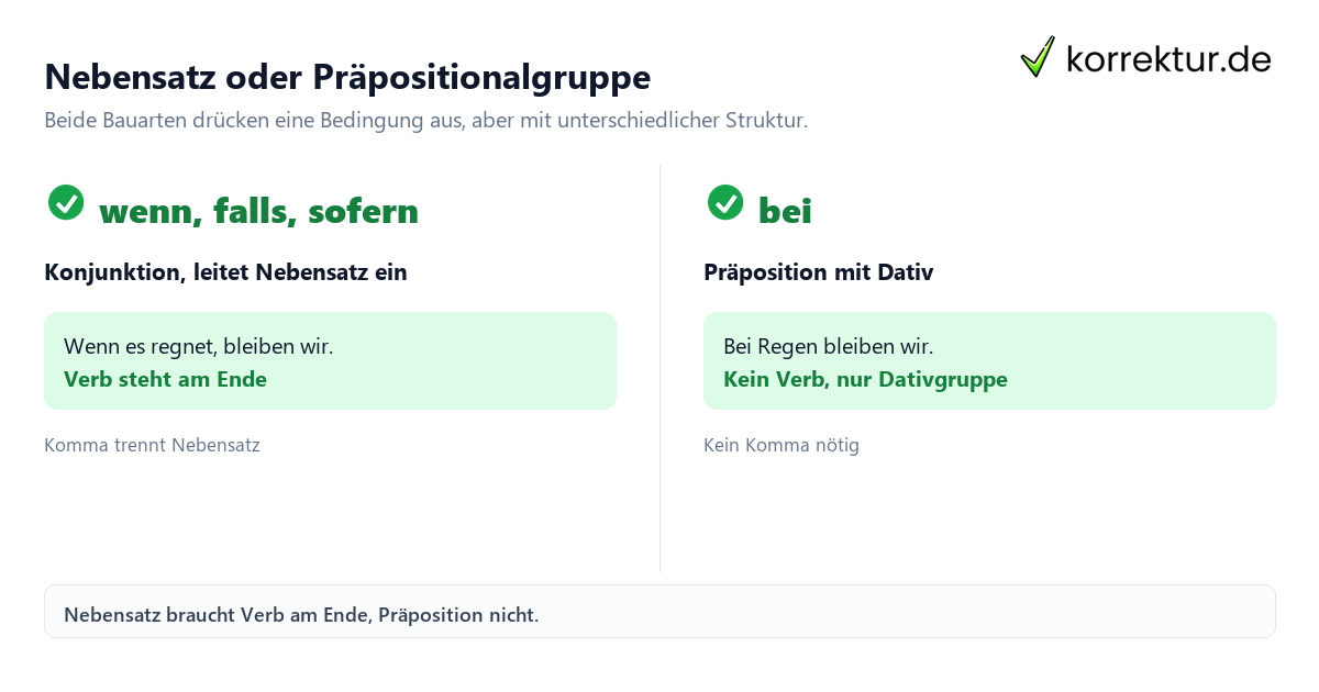 Bedingungen mit wenn, falls, sofern und bei: Nebensatz gegen Präpositionalgruppe