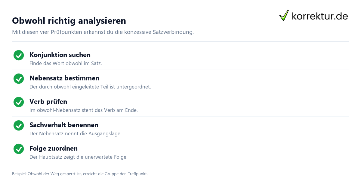 Obwohl als Satzverbindung verständlich erklärt: Satzanalyse in vier Schritten
