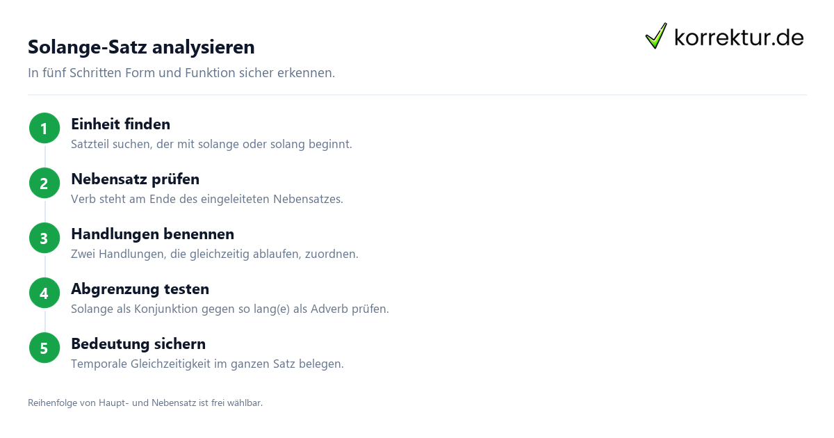 Solange in Satzverbindungen sicher verstehen: Schritt-für-Schritt-Anleitung zur Analyse