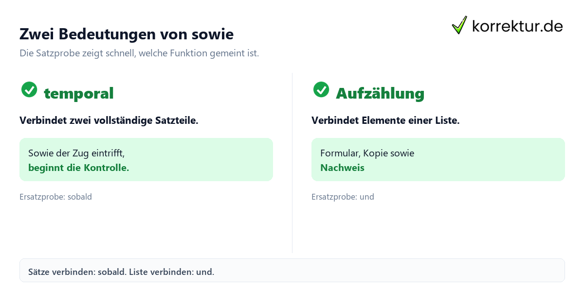 Zwei Bedeutungen von sowie Sowie richtig verstehen und im Satz anwenden: Zeitform und Aufzählung vergleichen