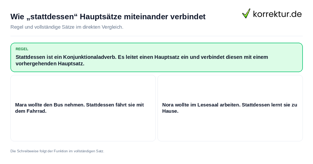 Wie „stattdessen“ Hauptsätze miteinander verbindet Konkrete Regel und vollständige Beispielsätze zu Wie „stattdessen“ Hauptsätze miteinander verbindet