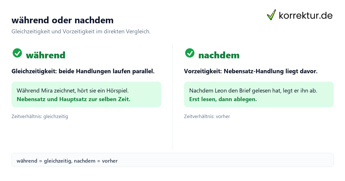 Temporale Satzverbindungen verständlich erklärt: während vs. nachdem im Vergleich