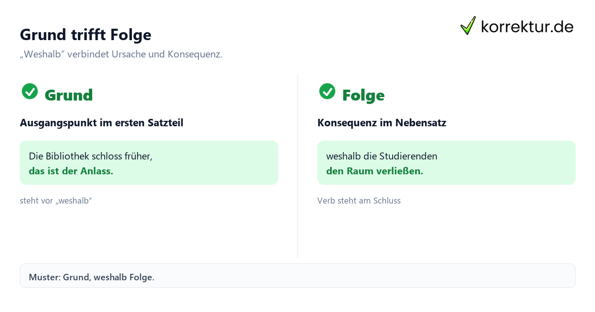Wie „weshalb“ Sätze miteinander verbindet: Grund und Folge vergleichen