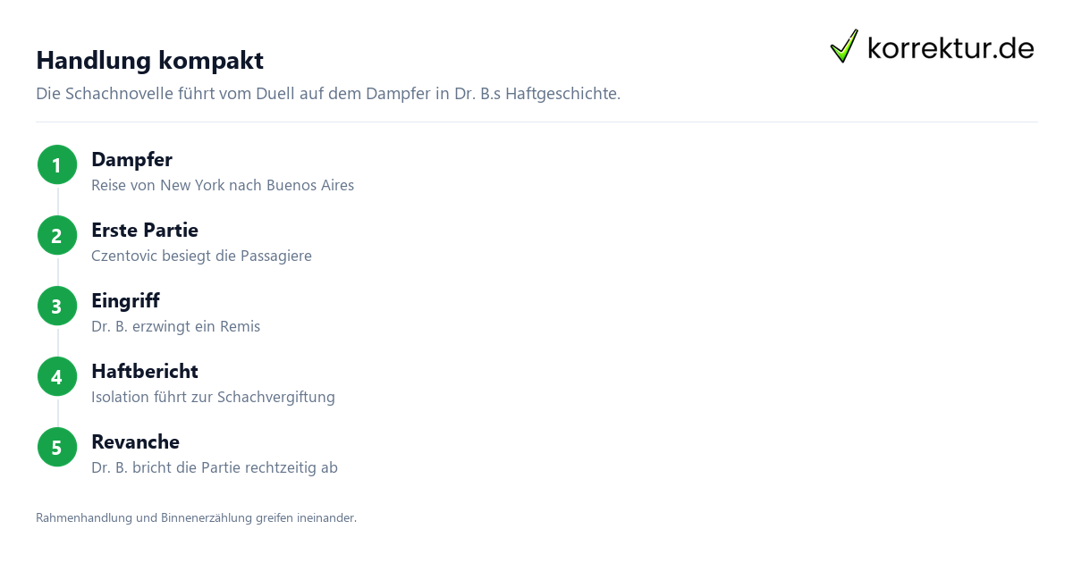 Schachnovelle