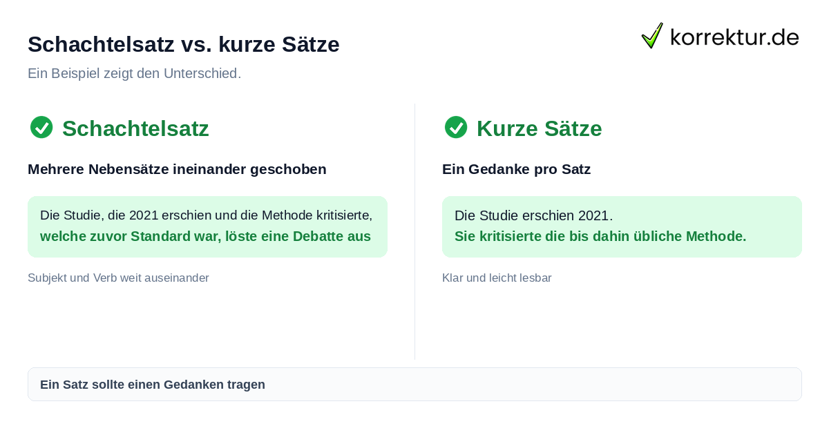 Schachtelsätze erkennen: verschachtelter Satz im Vergleich zu kurzen Sätzen