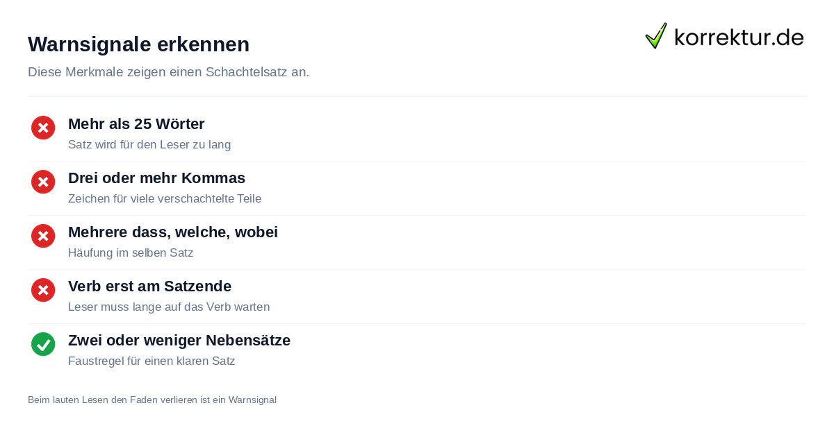 Warnsignale für Schachtelsätze erkennen und vermeiden