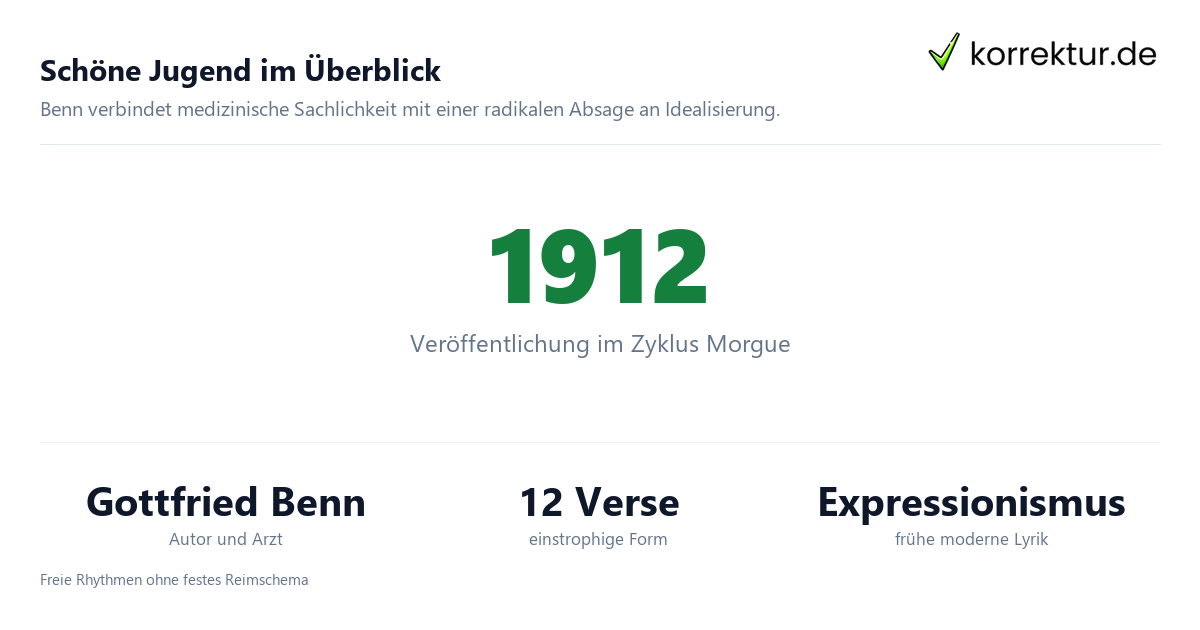 Schöne Jugend