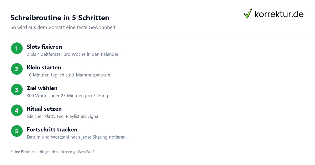Schreibroutine in 5 Schritten Schreibroutine aufbauen in 5 Schritten neben Job und Studium