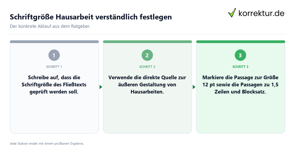Schriftgröße Hausarbeit verständlich festlegen Konkrete Schritte zu Schriftgröße Hausarbeit verständlich festlegen