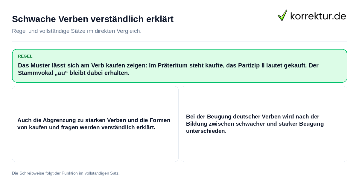 Konkrete Regel und vollständige Beispielsätze zu Schwache Verben verständlich erklärt