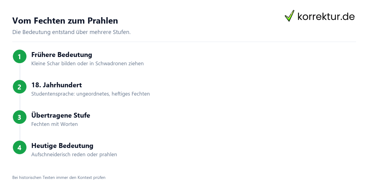 Vom Fechten zum Prahlen Was bedeutet schwadronieren? Bedeutung und Wortgeschichte