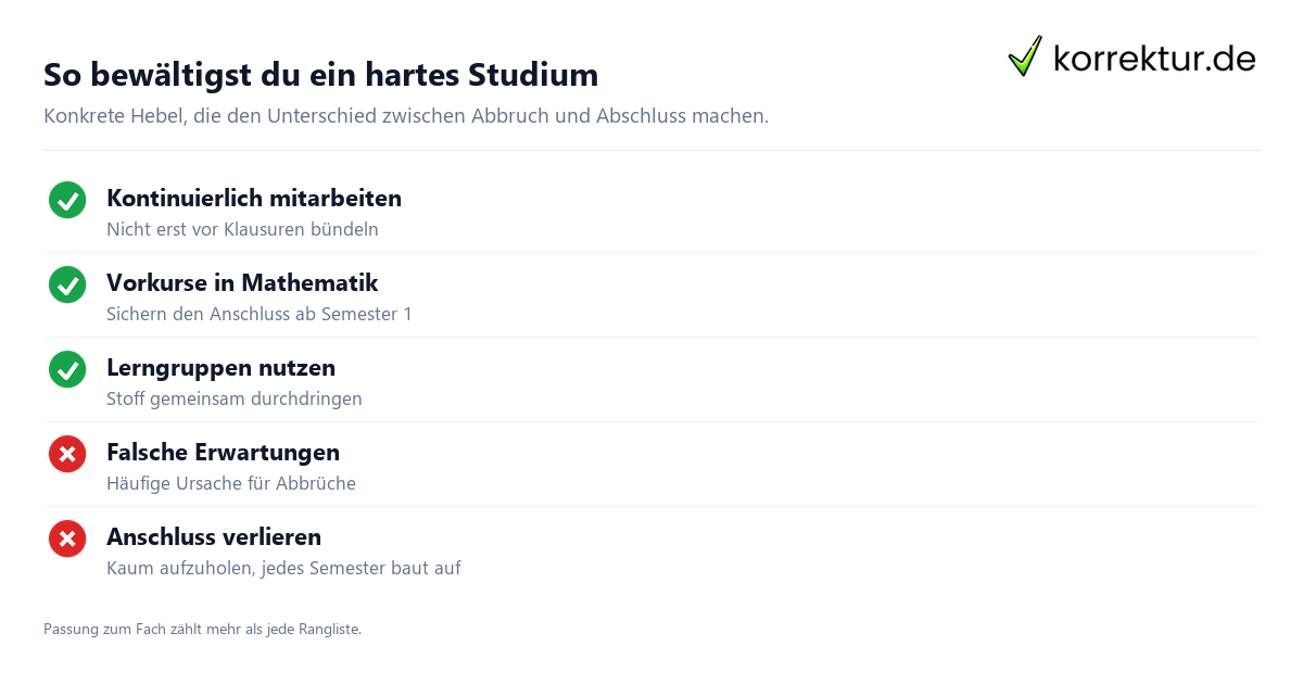 So bewältigst du ein hartes Studium Schwerste Studiengänge meistern: Tipps für ein anspruchsvolles Studium
