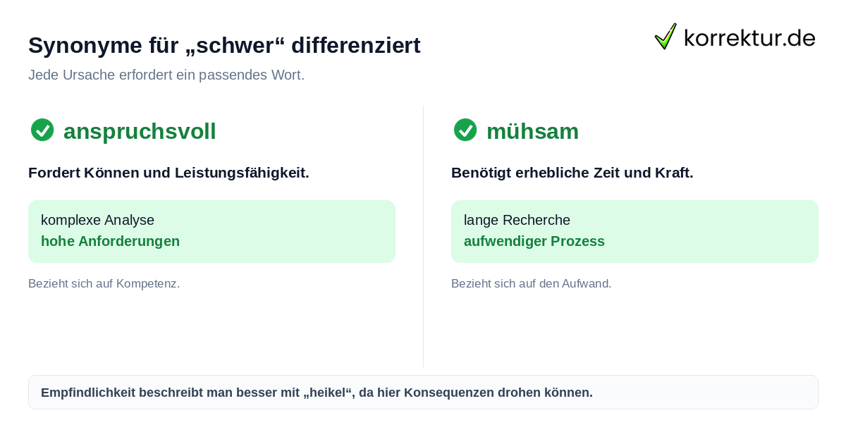 Verschiedene Synonyme für schwer und ihre spezifischen Bedeutungen
