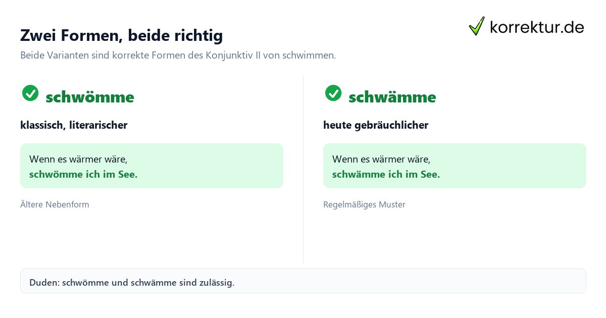 schwömme oder schwämme, beide Konjunktiv-II-Formen im Vergleich
