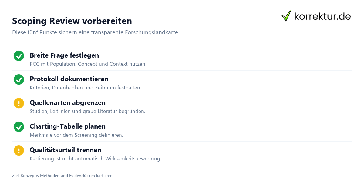 Einen Scoping Review systematisch planen und schreiben: Überblick