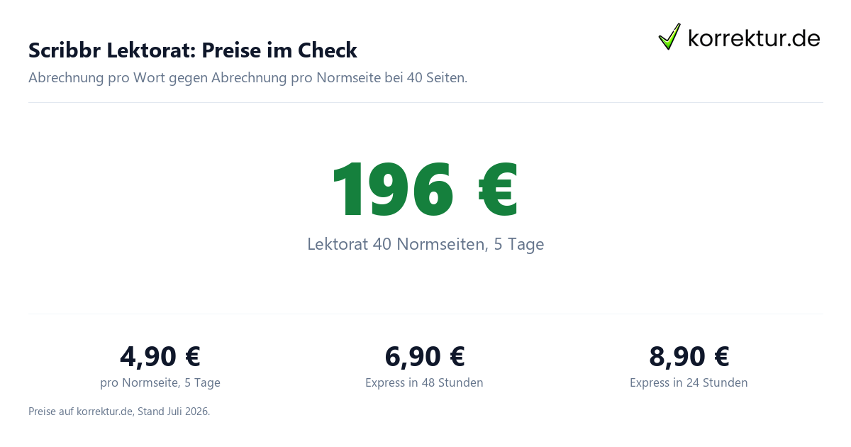 Scribbr Lektorat: Preise im Check Scribbr Lektorat Preise im Check gegen günstige Alternative pro Normseite