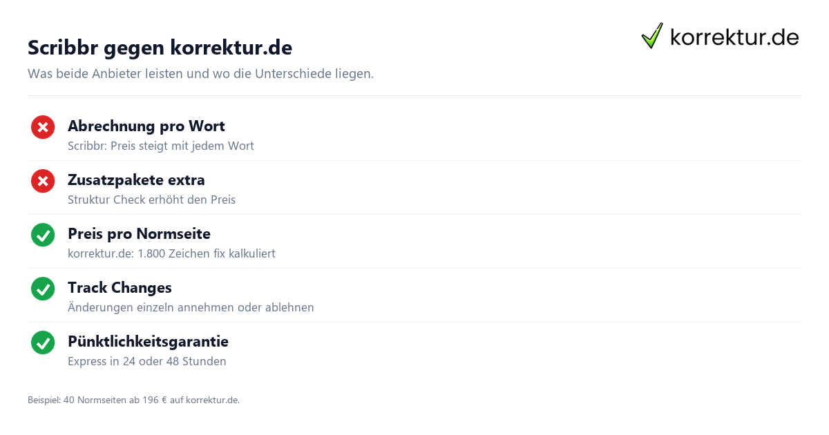 Scribbr gegen korrektur.de Scribbr Lektorat Ablauf und Leistungen im Vergleich zu korrektur.de