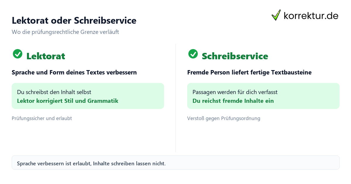 Lektorat oder Schreibservice Scribbr und Gothesis im Vergleich: wo die Grenze zwischen Lektorat und Schreibservice verläuft
