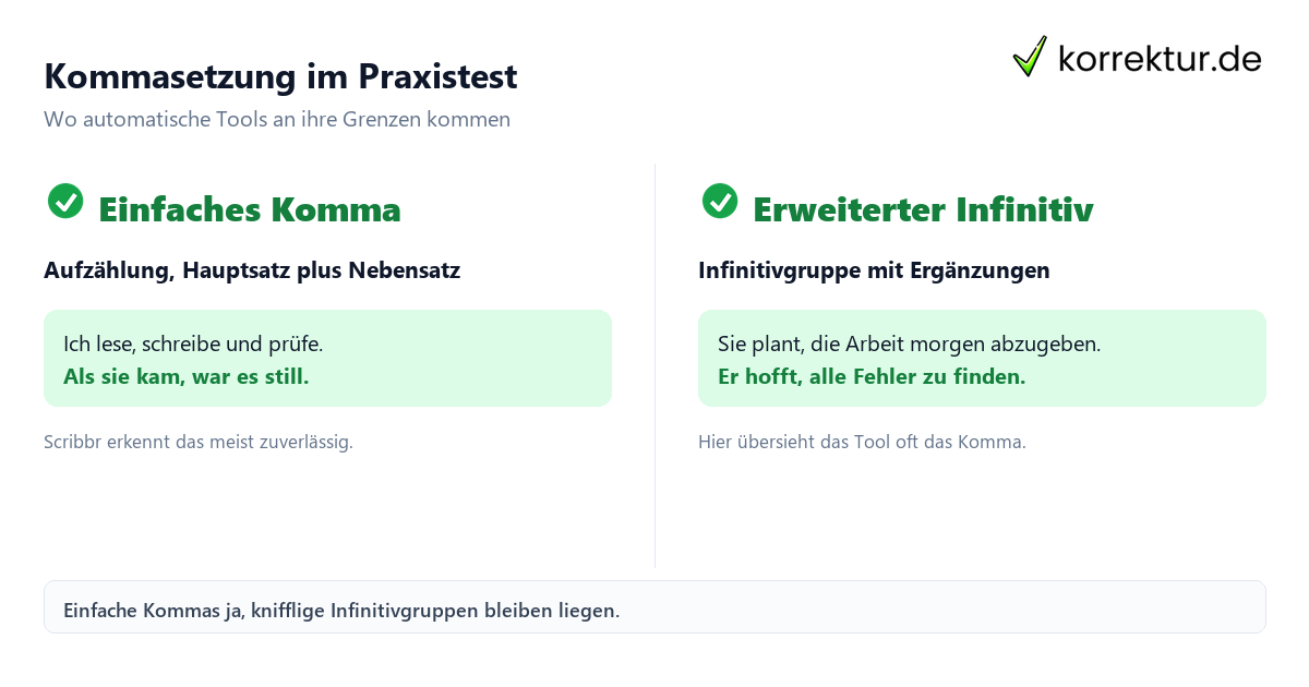 Rechtschreibprüfung und Kommasetzung prüfen mit Scribbr im Praxistest: Beispiel Kommasetzung