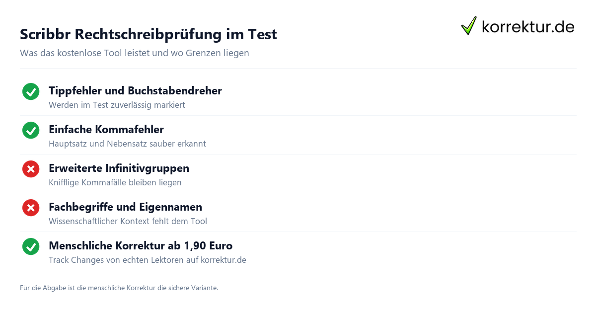 Scribbr Rechtschreibprüfung im Test Rechtschreibprüfung und Kommasetzung prüfen mit Scribbr im Praxistest: Stärken und Grenzen
